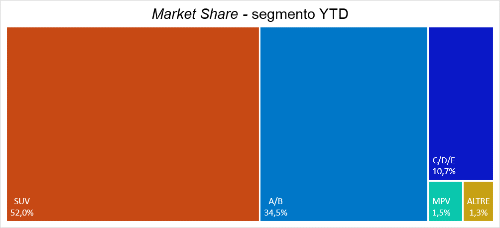 2024 04 01 market share segmento ytd