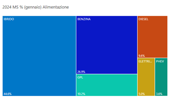 Alimentazione gennaio 2025