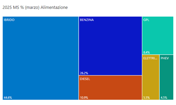 Alimentazione marzo 2025