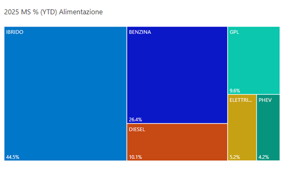 Alimentazione marzo 2025 YDT