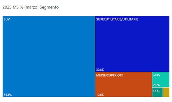 Segmenti marzo 2025